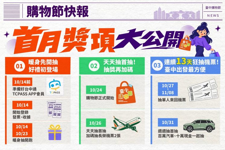 2026台中購物節暖身首月獎項