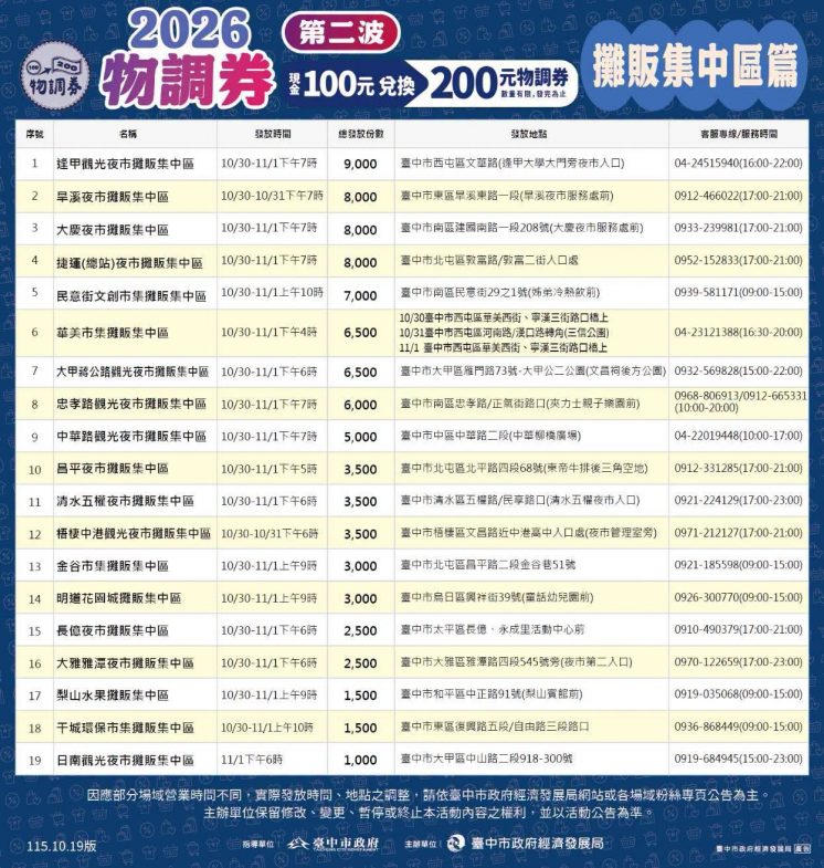 2026台中物調券發放夜市