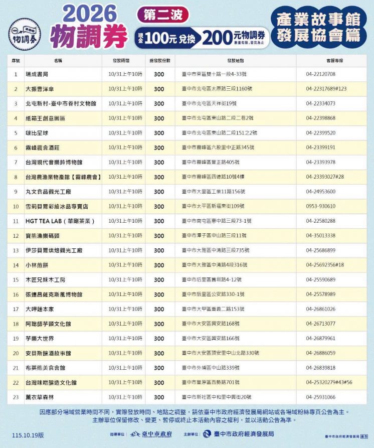 2026台中物調券發放台中產業故事館店家