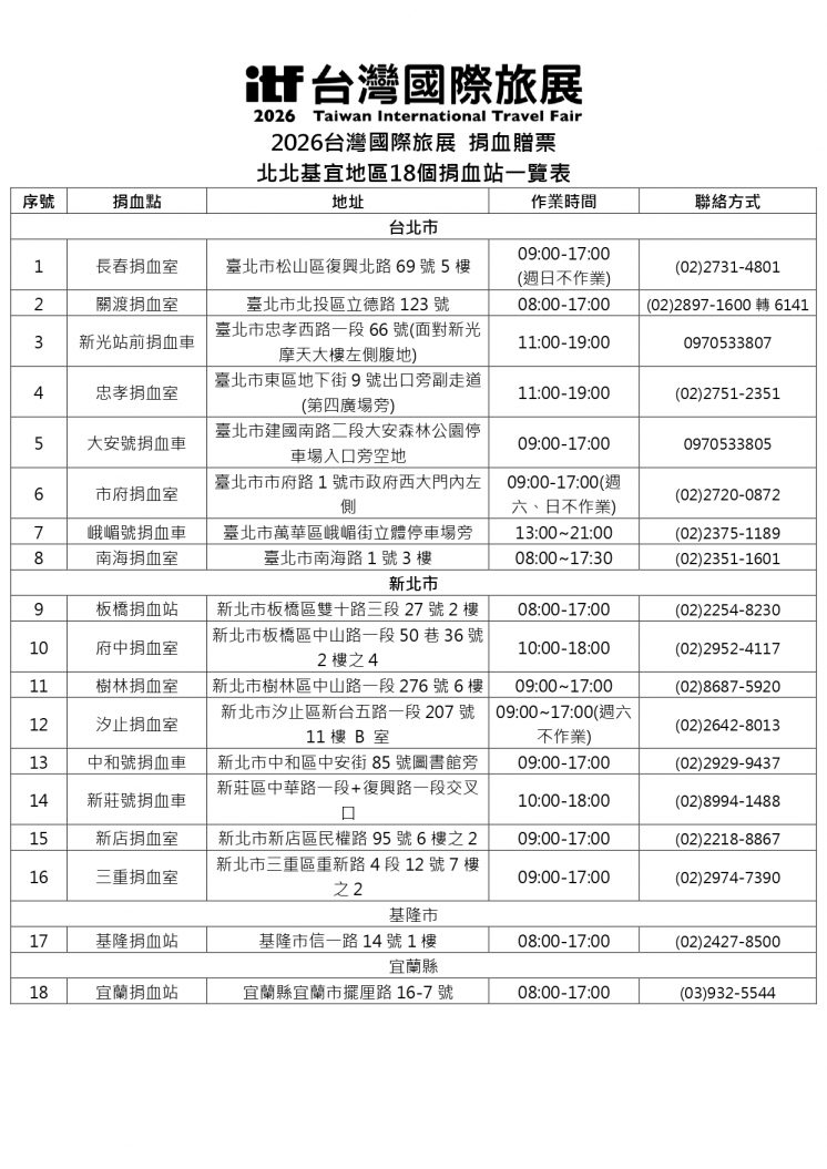 2026台灣國際旅展免費門票捐血站點