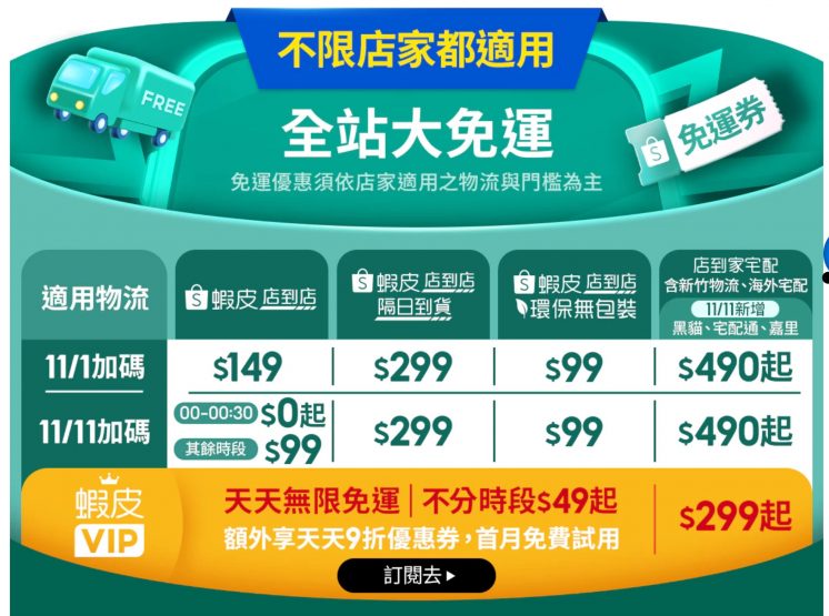 2026蝦皮雙11免運表