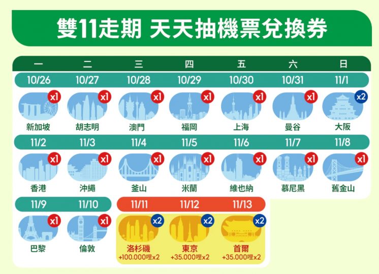 2026蝦皮雙11抽獎活動