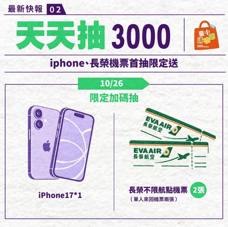 2026台中購物節加碼抽獎項