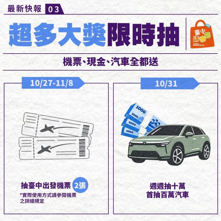 2026台中購物節獎項